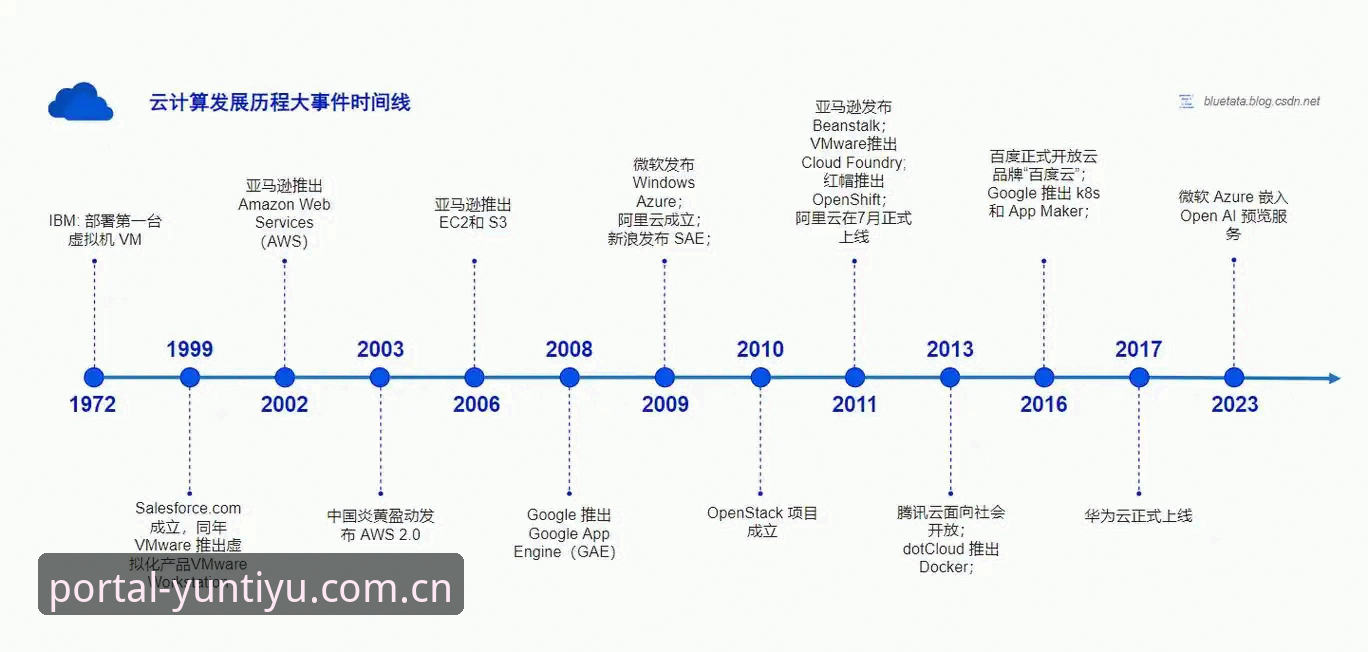 云体育版本升级对比：从功能迭代到体验跃迁的深度分析